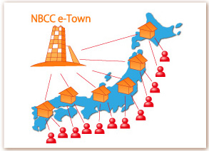 NBCC e-Town情報配信